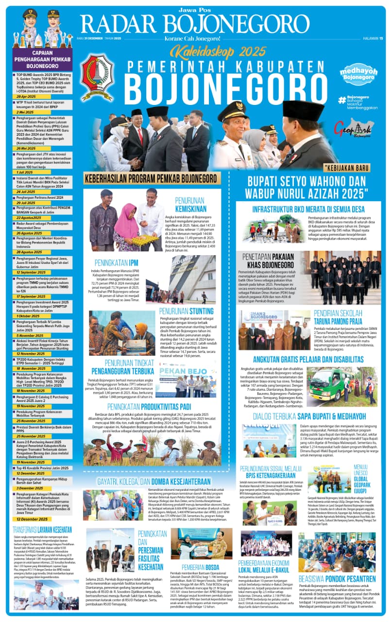 Keberhasilan Program Pemkab Bojonegoro Tahun 2025