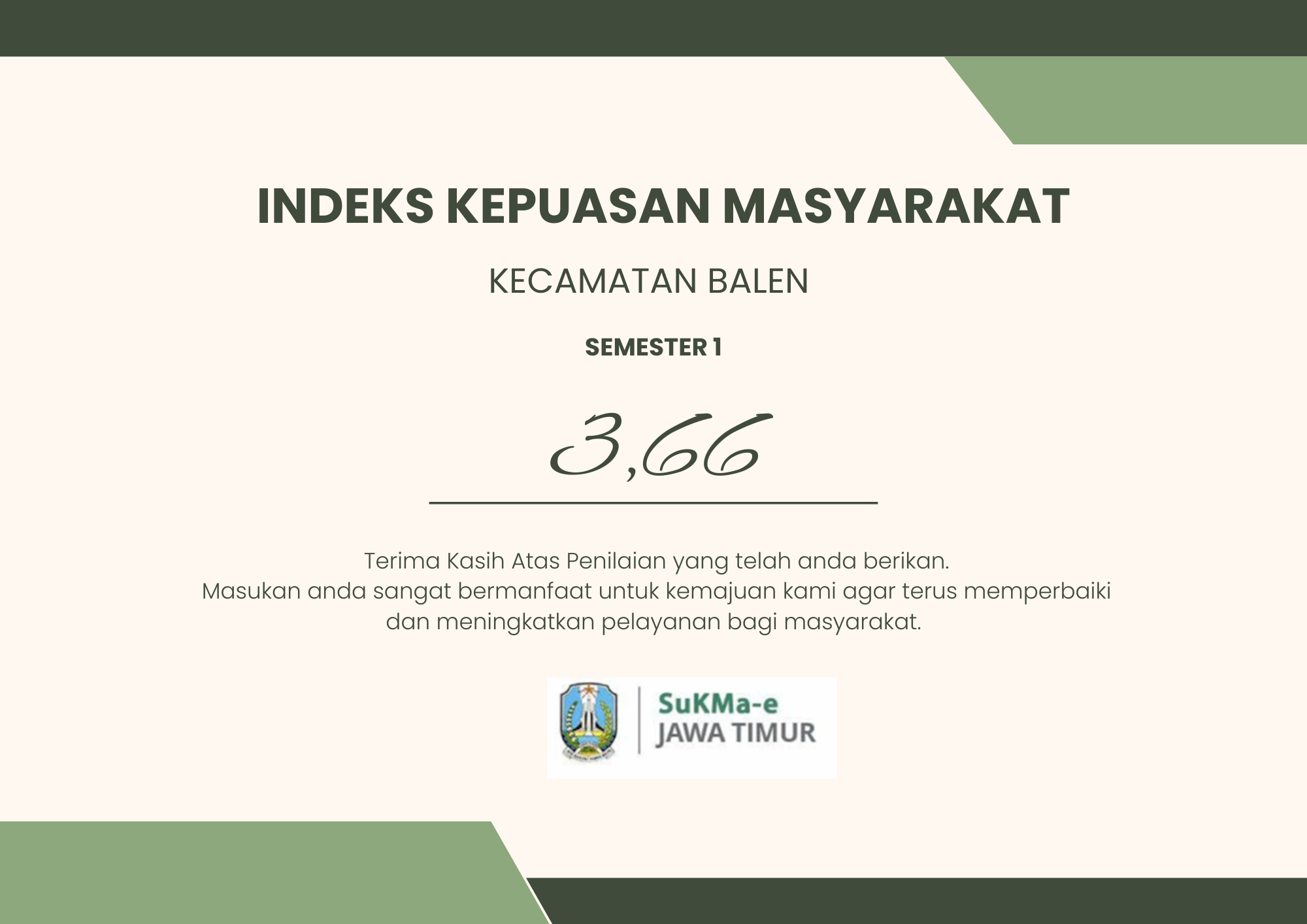 HASIL CAPAIAN IKM KECAMATAN BALEN SMT 1 TAHUN 2026